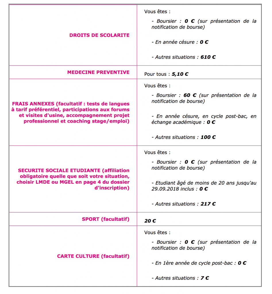 Droits d'inscription - tarifs 2017-18