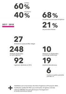 Chiffres clés - octobre 2017