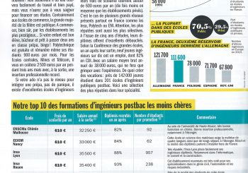 L’ENSCMu DANS LE NUMÉRO D’OCTOBRE DU MAGAZINE CAPITAL